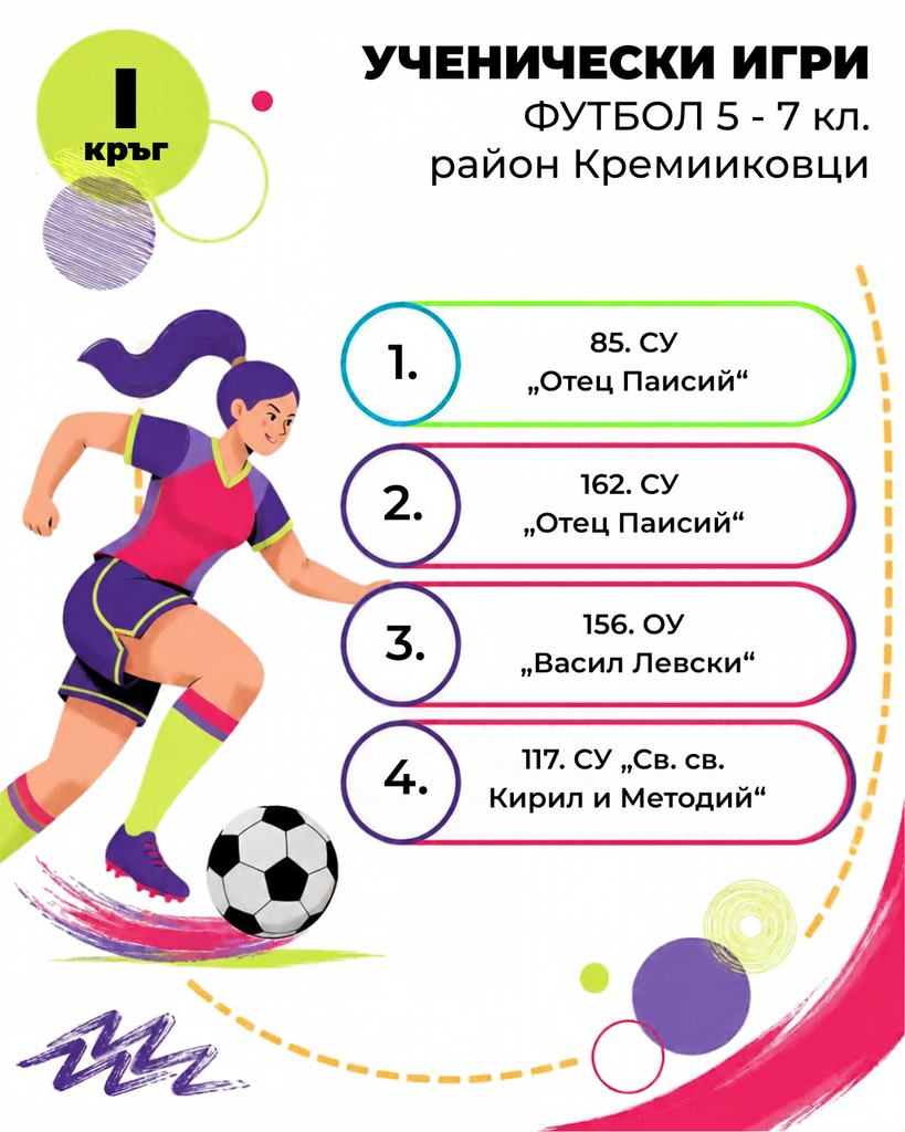 5 - 7 klas ranking