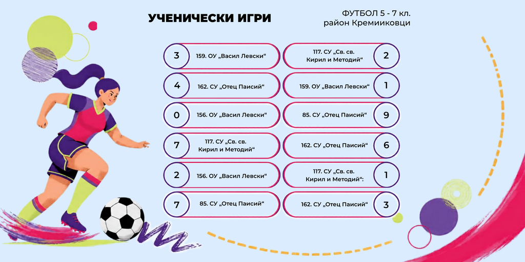 5 - 7 klas results
